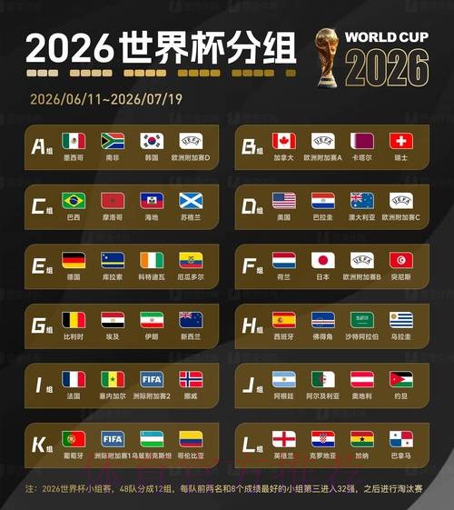 2026世界杯比分安全热门